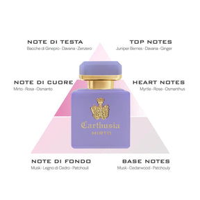 Carthusia Parfum Intenso di Mirto Fragrance Notes