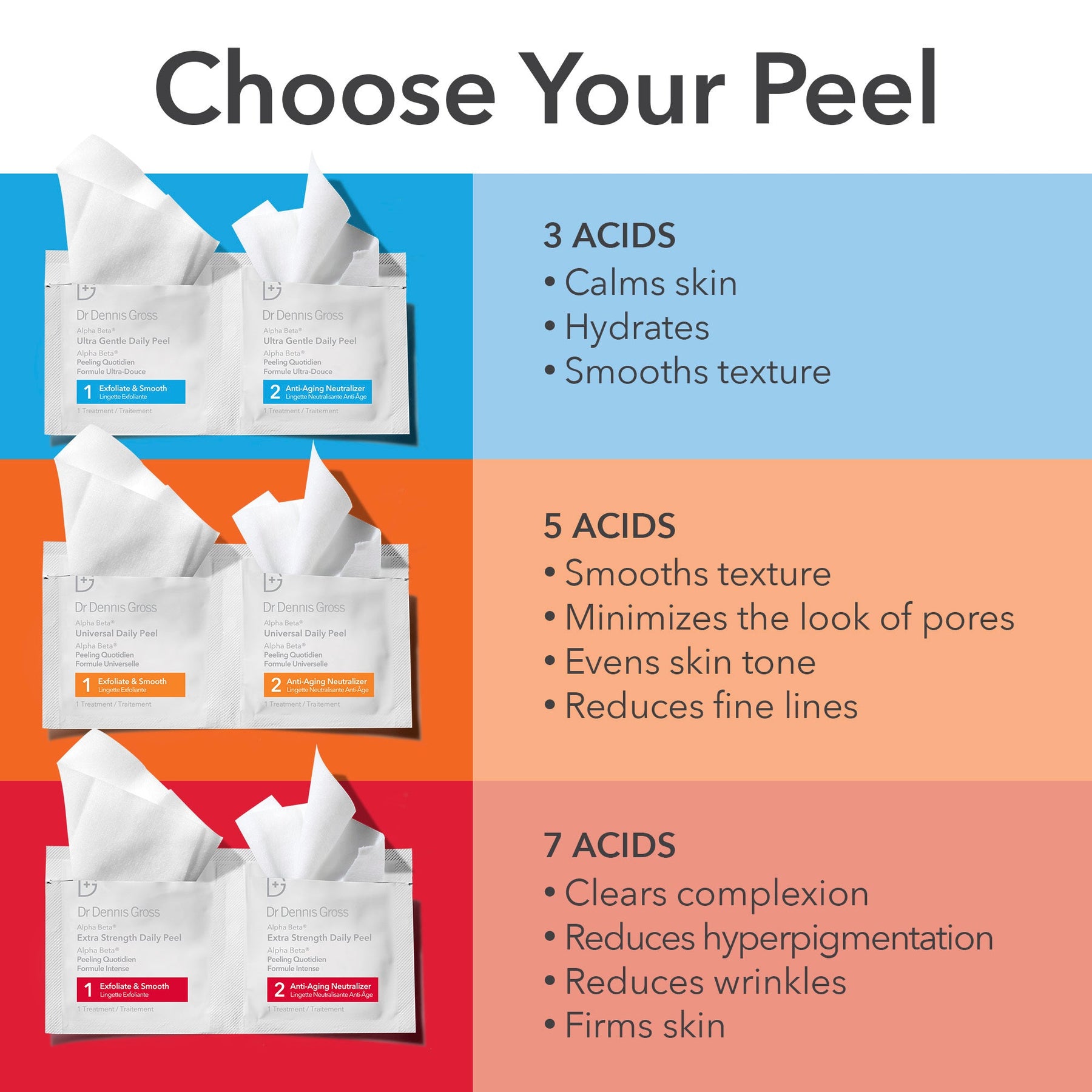 Dr. Dennis Gross 5 Day Supply Extra Strength Alpha Beta Peel