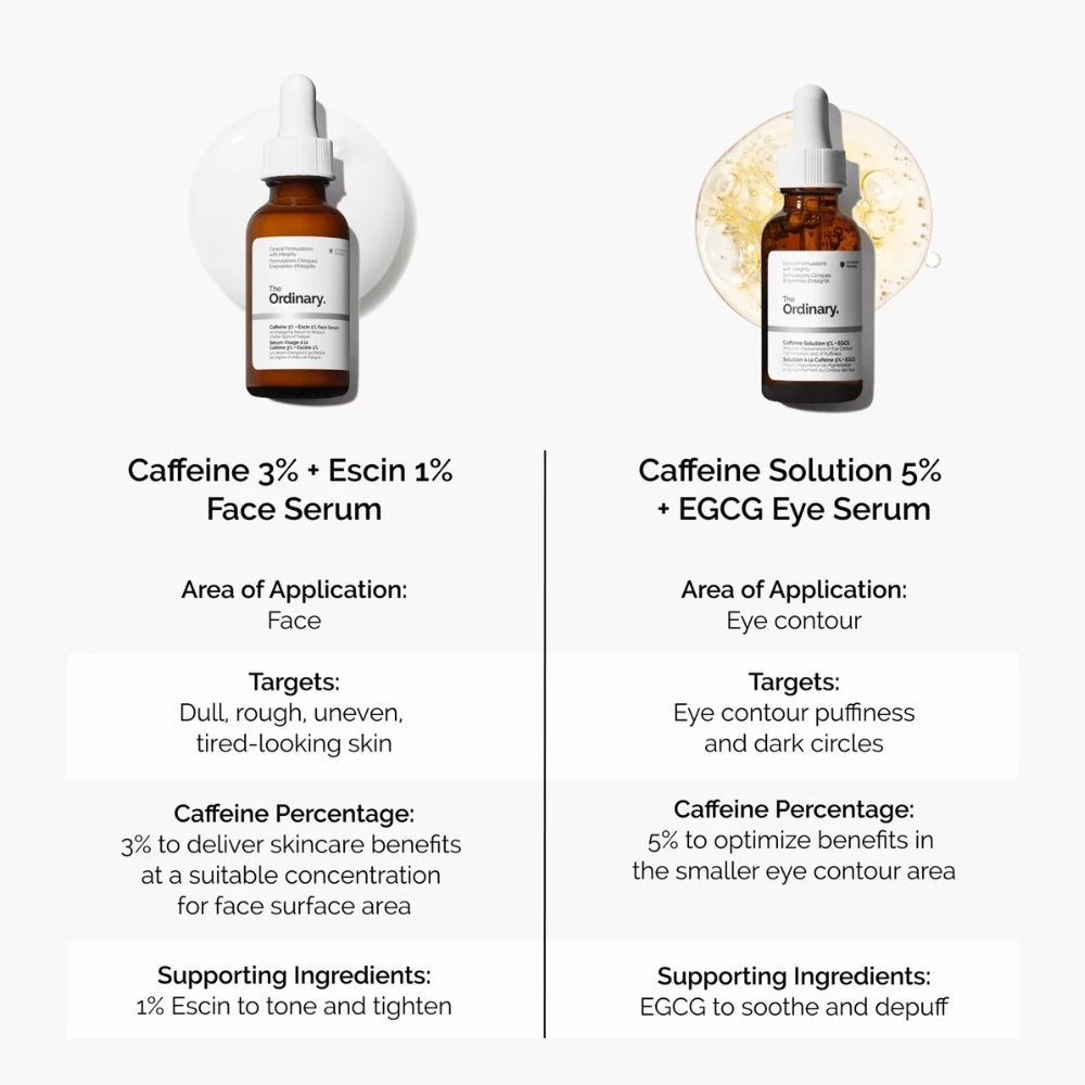 The Ordinary Caffeine 3% + Escin 1% Brightening & Energizing Face Serum - What it does